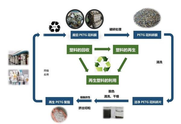銀金達循環(huán)利用新技術(shù)再次入選《河南省綠色低碳先進技術(shù)成果目錄（2024年）》